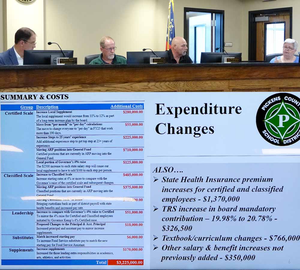 Pickens County Board of Education FY25 Budget Planning