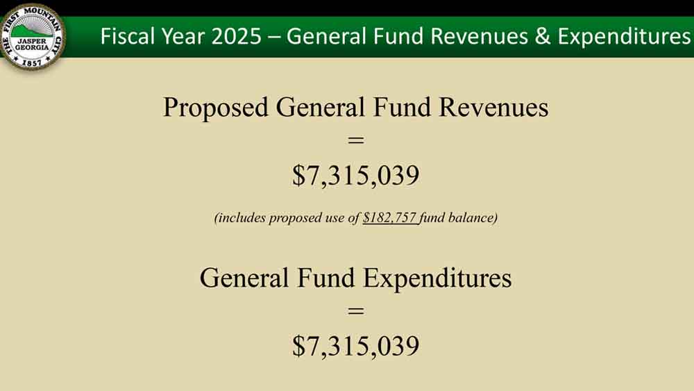 Jasper City Council Work Session November 21, 2024